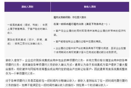 新收入準則行業應用示例 定制軟件和系統集成的收入確認