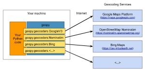 GeoCoding Toolkit 集成多源地理信息編碼服務(wù)的開源神器