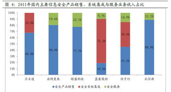 信息安全行業(yè)進(jìn)入普惠時(shí)代 從歷史沉淀到現(xiàn)代集成