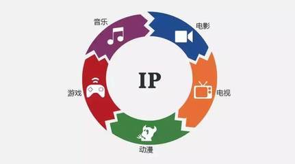 IP衍生化與商業化運營 助推網綜與動漫游戲價值全面升級